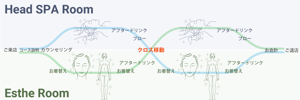 ペア・クロススパ予約イラスト説明PC用