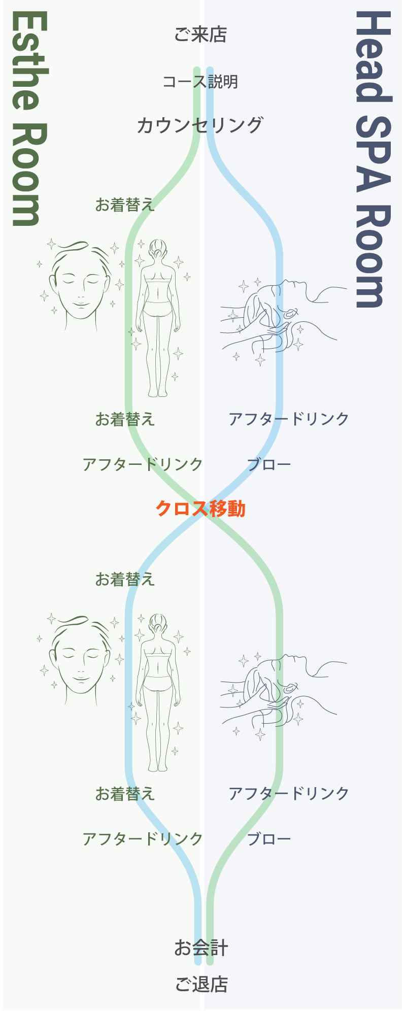 ペア・クロススパ予約イラスト説明スマホ用