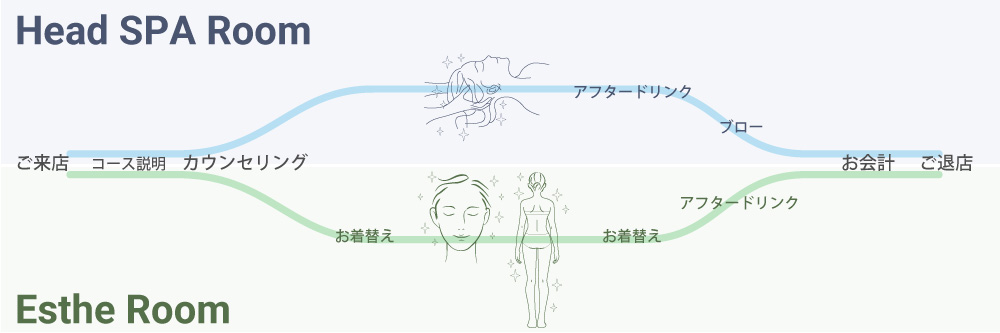 ペア・スパ予約イラスト説明PC用