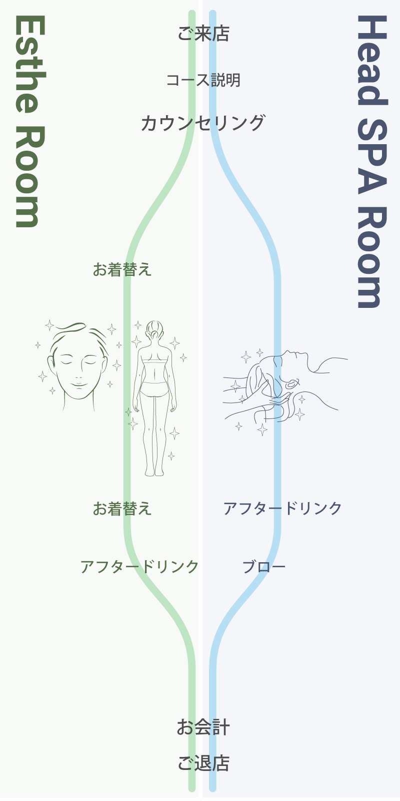 ペア・スパ予約イラスト説明スマホ用
