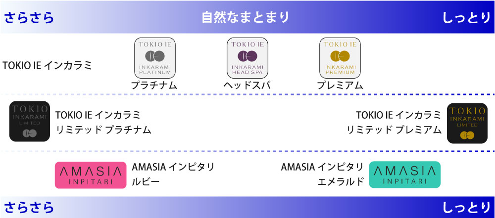 TOKIO IEインカラミ