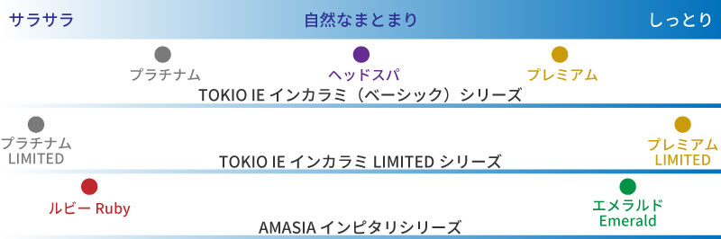 トキオシリーズ仕上り表