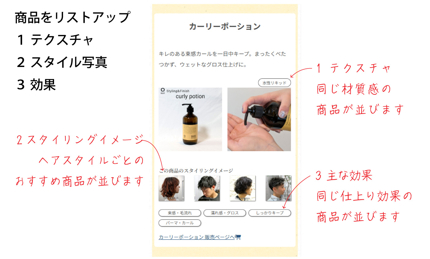 スタイリングカタログの説明